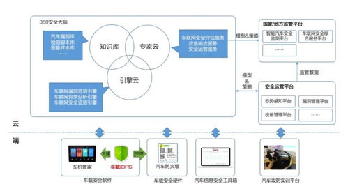 智能汽車安全 當數(shù)百萬車輛面臨黑客威脅，誰來守護我們的網(wǎng)絡與信息安全？